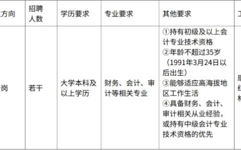 四川省机场集团有限公司财务岗招聘公告