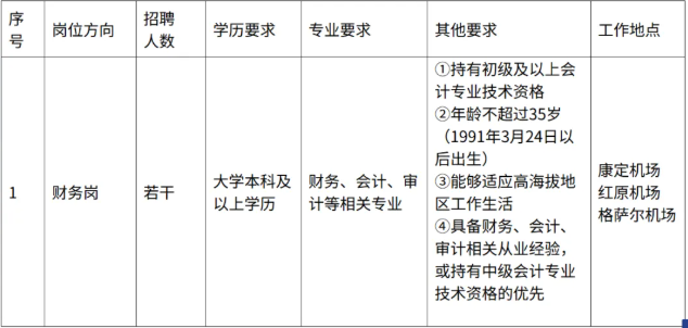 四川省机场集团有限公司财务岗招聘公告